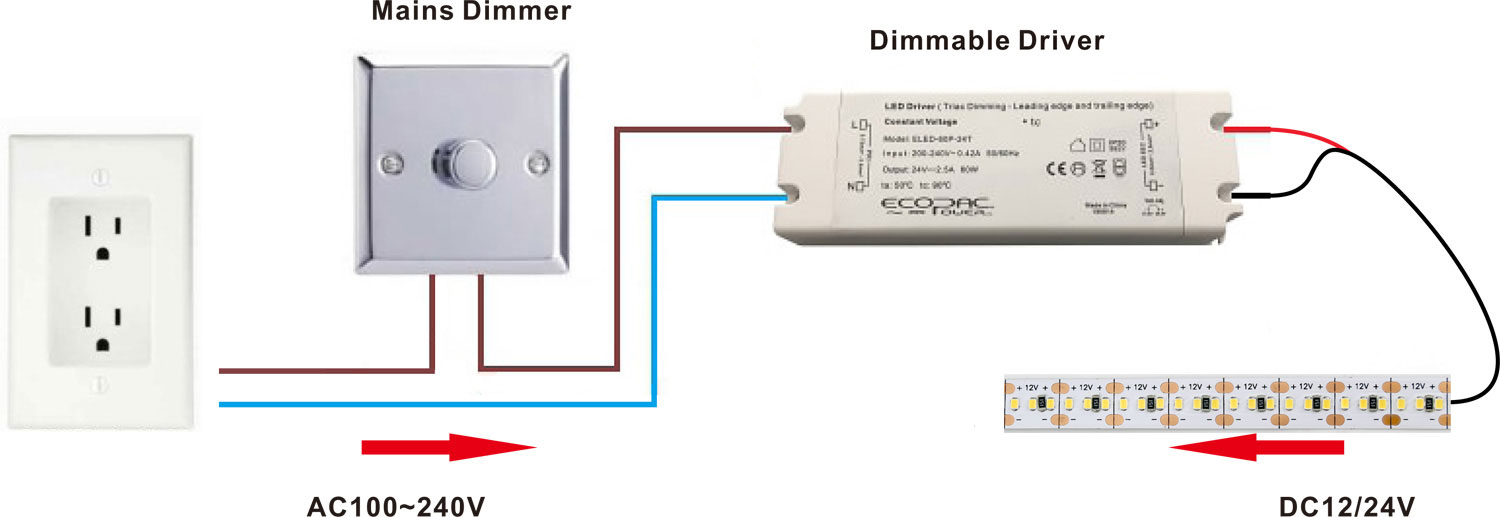 2216 luzes de tira led escurecendo o diagrama de fiação