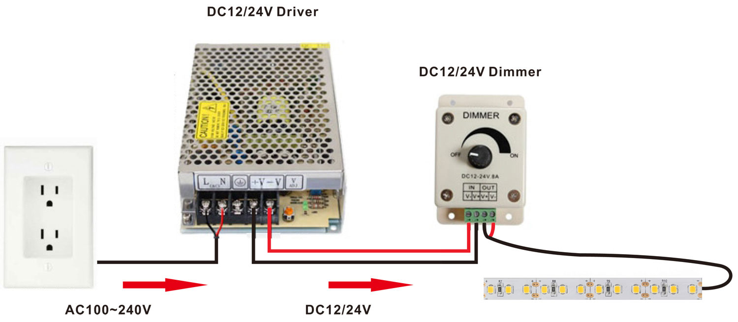 2835 ไฟ LED Strip Dimming แผนภาพการเดินสายไฟ แสดง