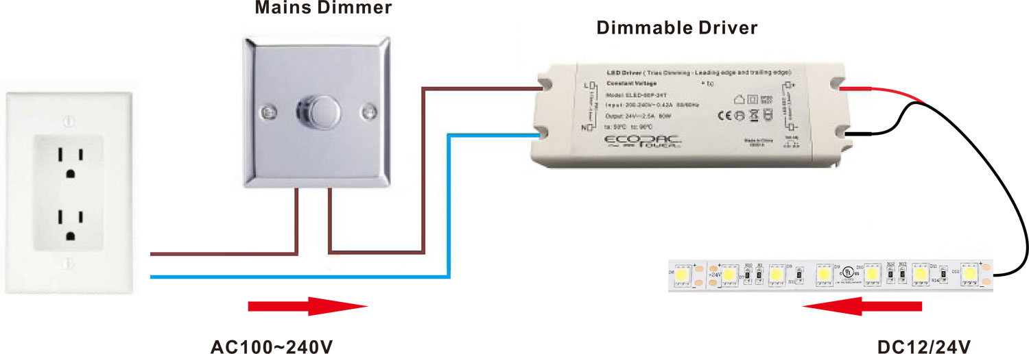 5050 led strip ljus dimning kopplingsschema visar