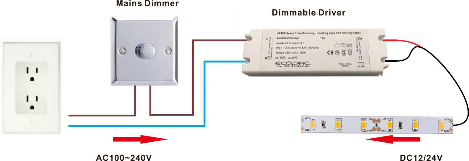 A SAMSUNG 5630 led szalag lámpák tompítási kapcsolási rajza mutatja