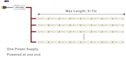 10 Differences Between AC 110V/120V/230V/240V LED Strip Light and DC ...