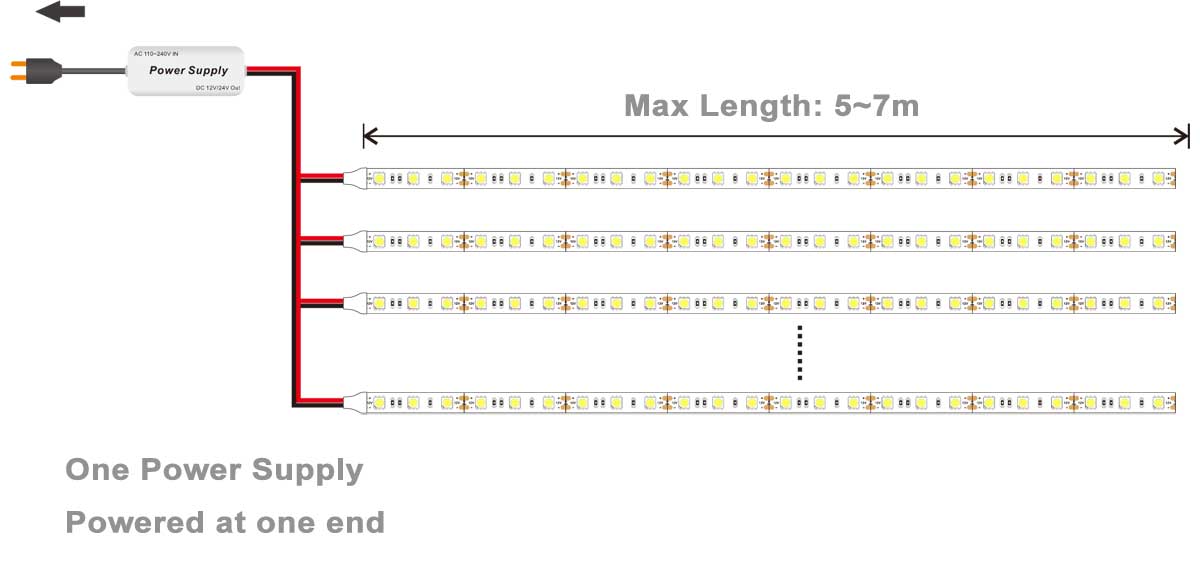 12v 5050 led strip lights wire connect - LED Strip Lights Application Guide