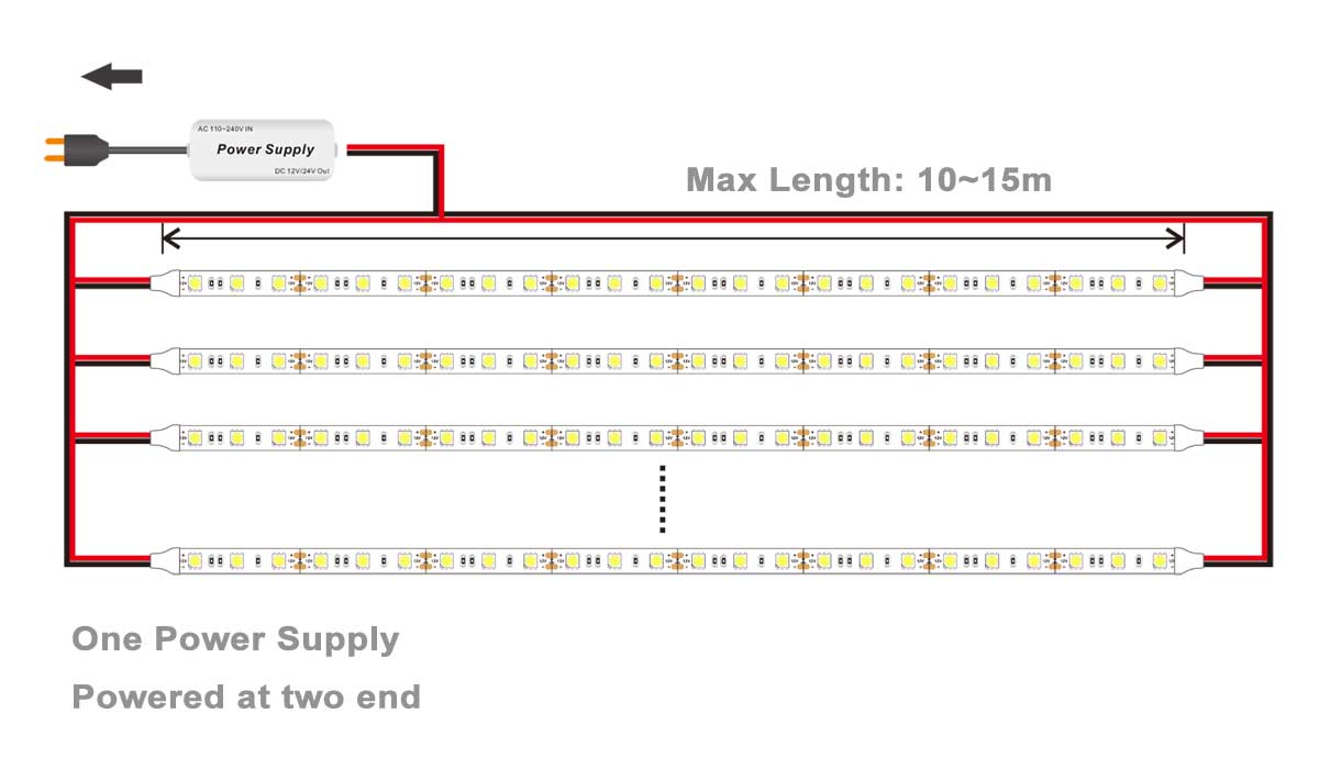 12v led strip lights wiring diagram - LED Strip Lights Application Guide