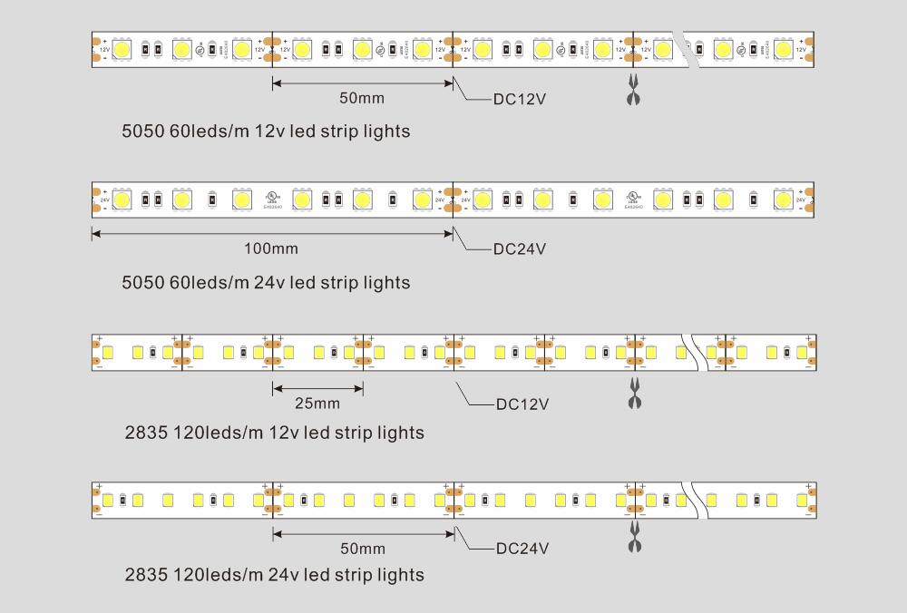 2835 and 5050 led strip lights - LED Strip Lights Application Guide