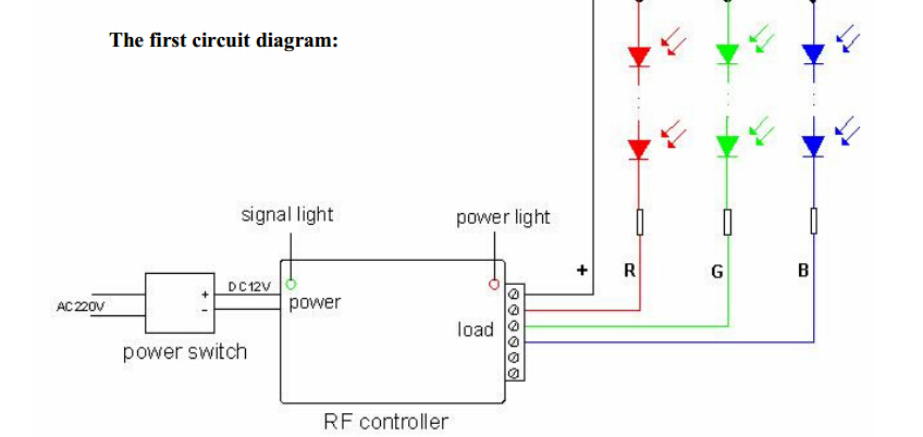 45 - Οδηγός εφαρμογής LED Strip Lights