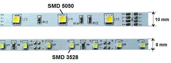 1 600x224 - Οδηγός εφαρμογής LED Strip Lights