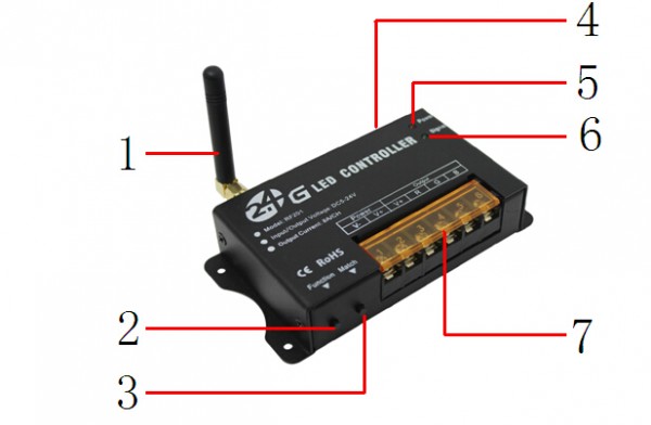 Controller-Gebrauchsanweisung 600 x 392 – LED-Lichtleisten-Anwendungsleitfaden