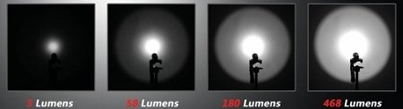 Lumen Flashlight 1 - Anwendungsleitfaden für LED-Streifenlichter