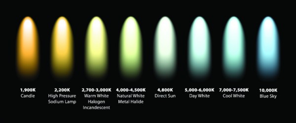 color temp 600x250 - LED Strip Lights Application Guide