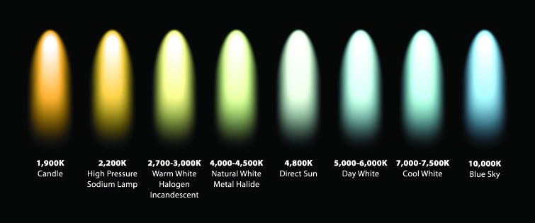 kelvin-color-temperature-of-light-sources-led-pros