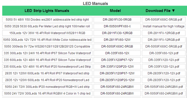 manue 600x315 - คู่มือการใช้งานไฟเส้น LED