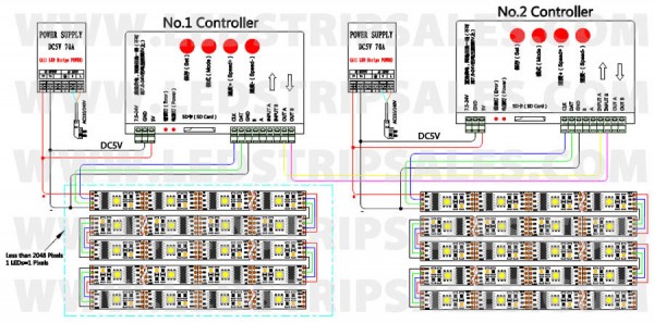 WS2801 WS2811 WS2812B IC T 1000S Controller 5050 SMD RGB Dream color programmable flexible led strip light 50M connection installation instructions 600x297 - LED Strip Lights Application Guide