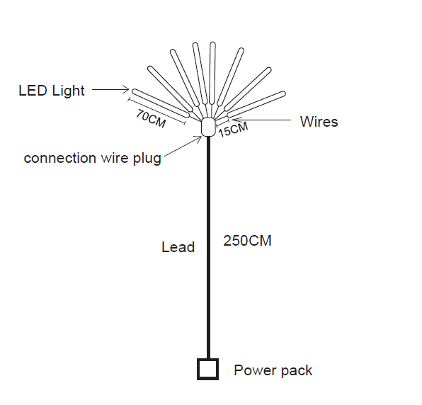 drawing - LED Strip Lights Application Guide