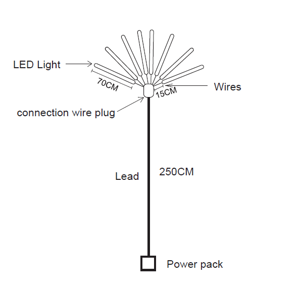 Flexible led strip on sunshade DERUN LED