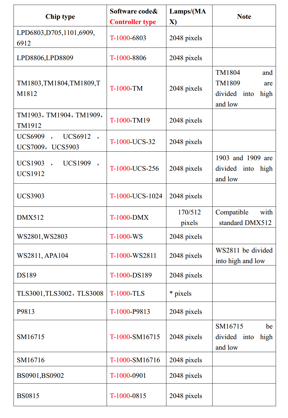 t 1000s led تحكم 1 - وحدات تحكم