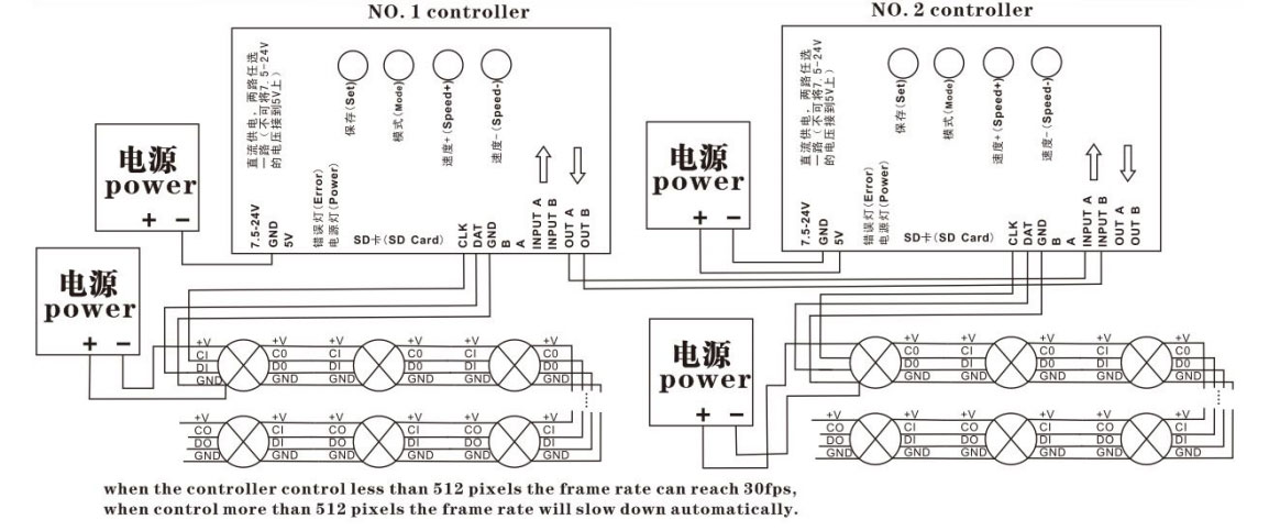 controlador led t 1000s 2 - Controladores