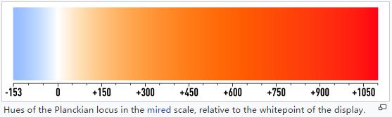 temperatura colore striscia led - Temperatura colore (Kelvin) per strisce LED