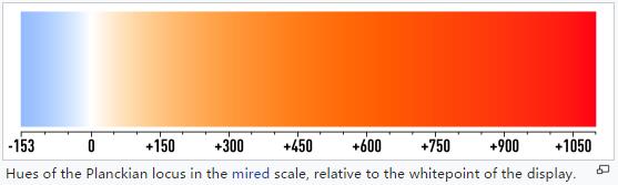 Color Temperature(Kelvin) For LED Strip Lights