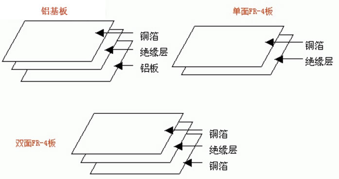 pcb - PCB de aluminio VS FR4