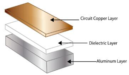 pcb 1 - บอร์ด PCB