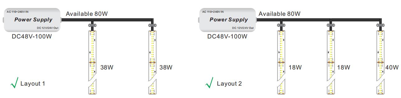 3014 48V خيارات تخطيط أضواء الشريط LED 1-36V / 48V LED Strip Lights