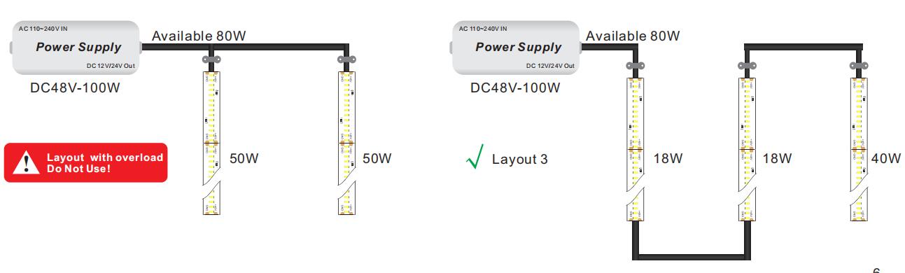 3014 48v led 스트립 조명 레이아웃 옵션 2 - 36V/48V LED 스트립 조명