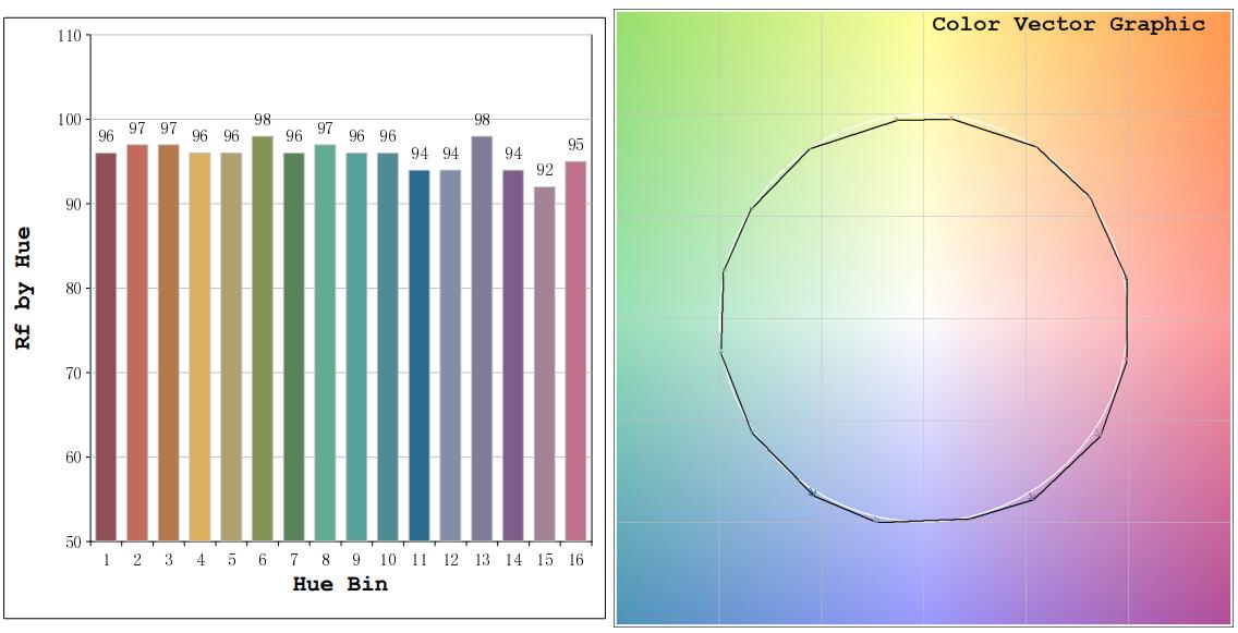 derun led strip lights cri value list - FAQs