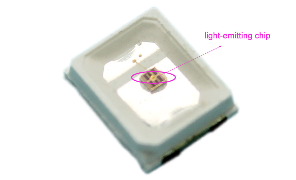 LED STRIP light emitting chip - LED Strip Lights Application Guide