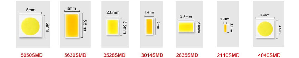 all size of led strip chips - LED Strip Lights Application Guide