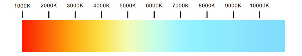 ألوان شريط LED - دليل تطبيق أضواء شريط LED