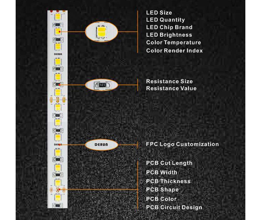تخصيص شرائط الإضاءة - دليل تطبيق أضواء شريط LED