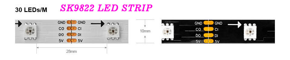 SK9822 BANDES LUMINEUSES À LED - Guide d'application des bandes lumineuses à LED