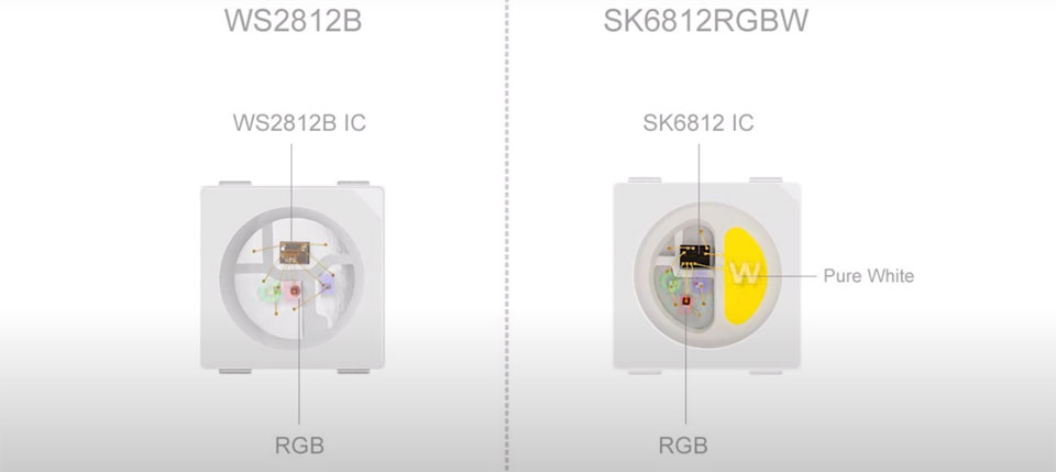 アドレス指定可能なLEDストリップライト15 - LEDストリップライトのアプリケーションガイド