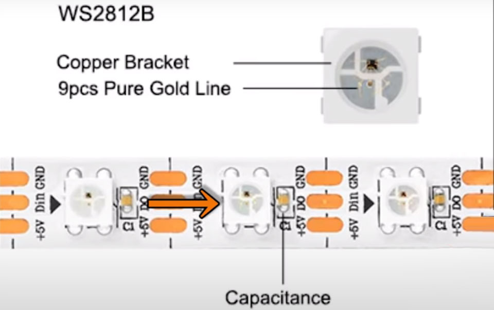 bandes lumineuses à led adressables 18 - Guide d'application des bandes lumineuses à LED