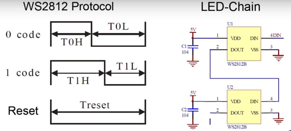 アドレス指定可能なLEDストリップライト20 - LEDストリップライトのアプリケーションガイド