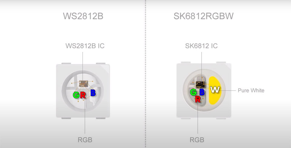 Addressable RGB LED strips, WS2812B vs WS2813 - what are the differences?  Botland - Robotic Shop