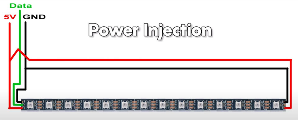 What is the difference between WS2813 and WS2812B LED strips? - RAYPCB