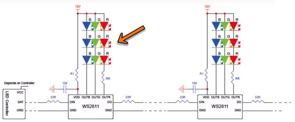 Luci di striscia a led indirizzabili 9 - Guida all'applicazione delle luci di striscia a LED