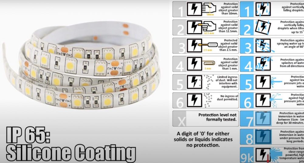 7 Common Misuses of LED Strip Light 22 1000x538 - LED Strip Lights Application Guide