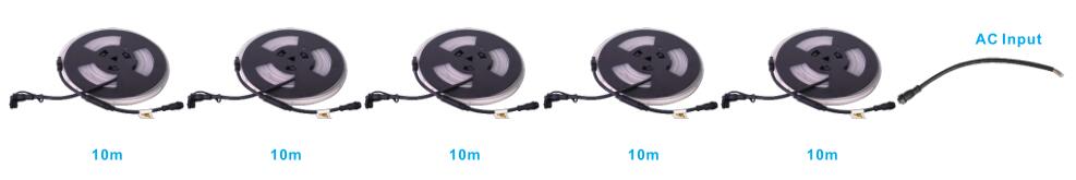 luzes de minas industriais de faixa de LEDs de alta tensão - Série de controle de corrente de faixa de LEDs de alta tensão