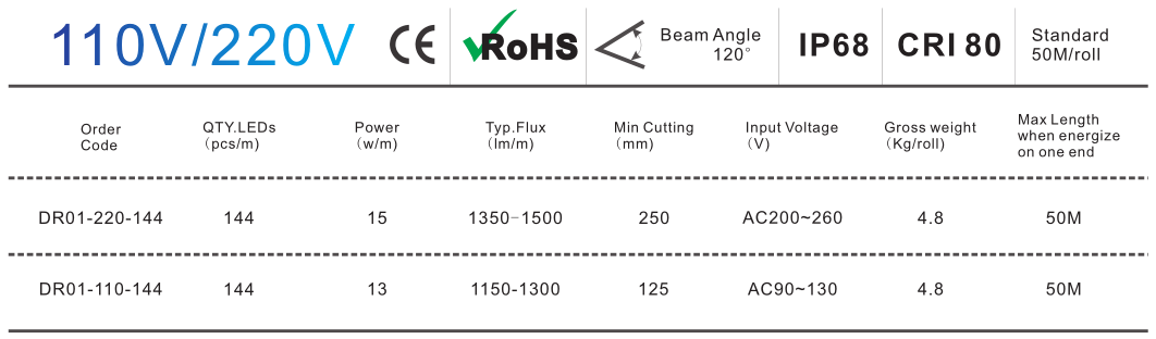 mining led strip lighting specifications