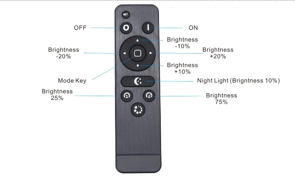 kits de mini luminárias LED de luz pontual monocromática 1 - Mini lâmpadas LED de luz pontual