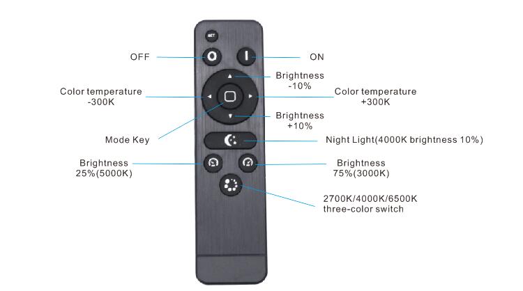 สปอตไลท์ LED ขนาดเล็ก cct สีหรี่แสงได้ 4 - ไฟสปอตไลท์ LED ขนาดเล็ก