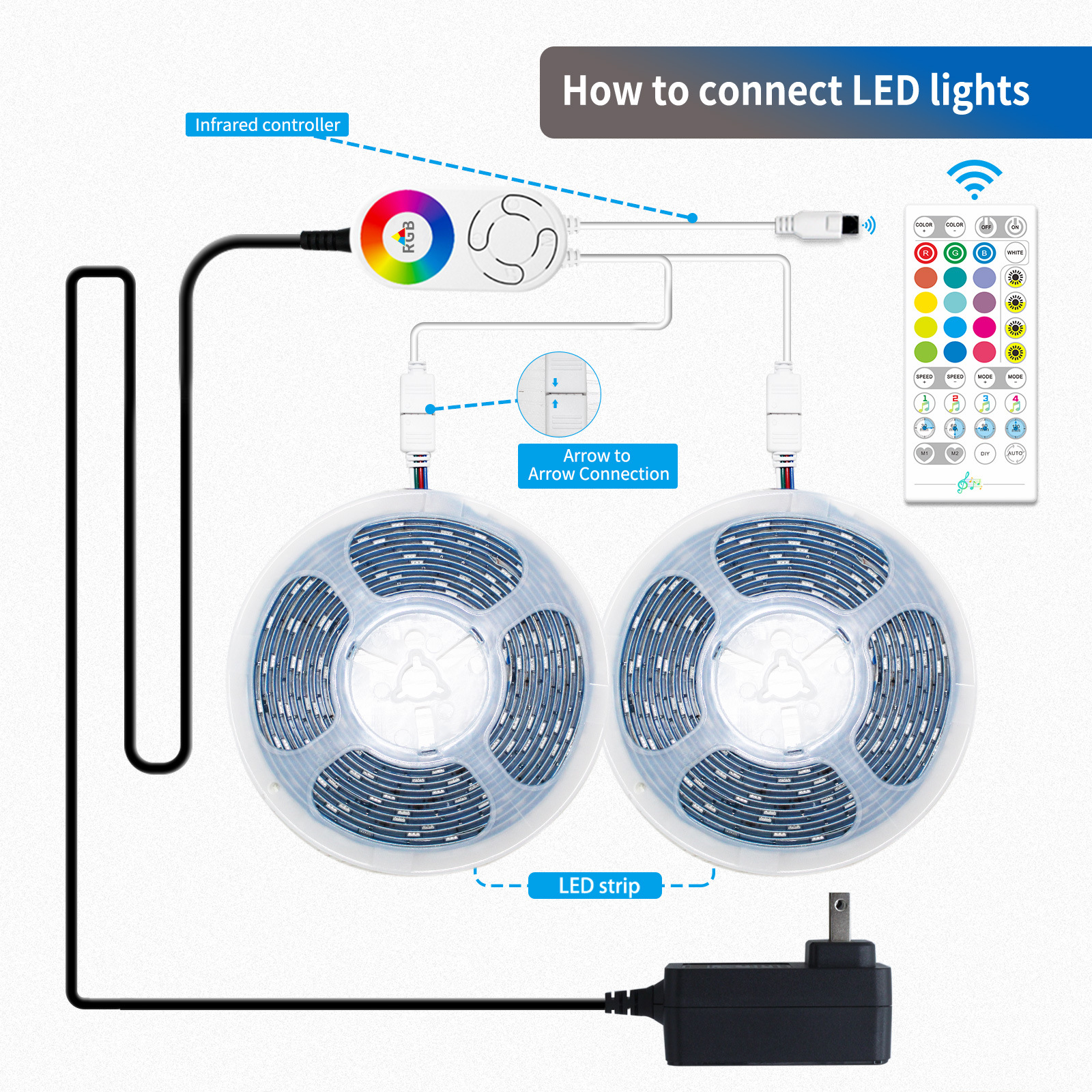صوت الموسيقى أو جهاز التحكم عن بعد 5050 RGB Color Smart Strip Lights Set يمكن استخدامها مع Tuya Alexa Google Assistant 11 - RGB LED Strip Light Kit