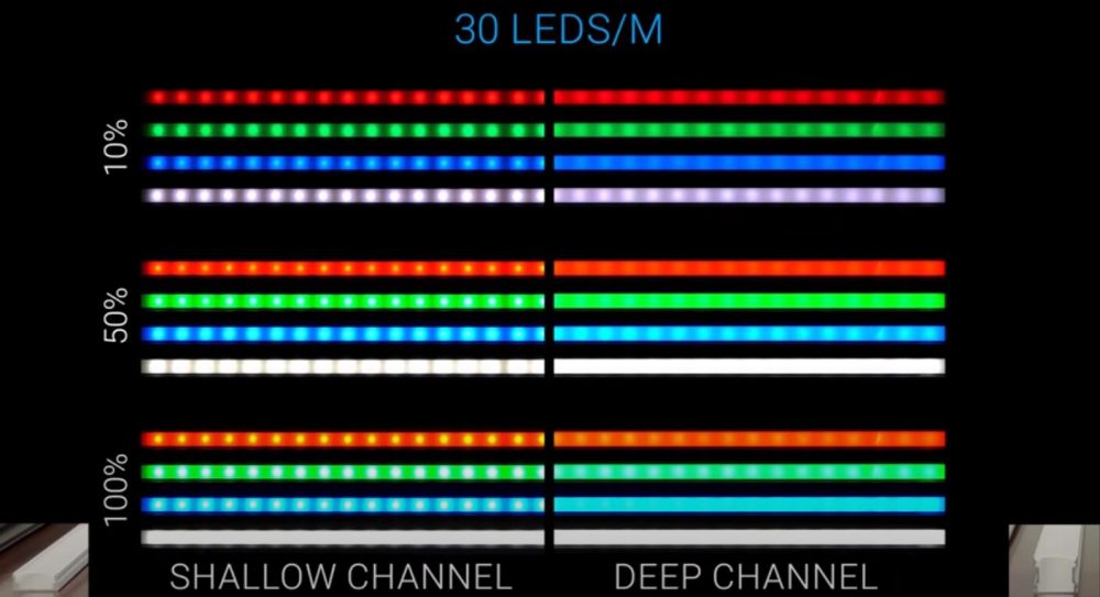 How To Find The Best LED Strip Aluminum Diffuser Channel - DERUN LED