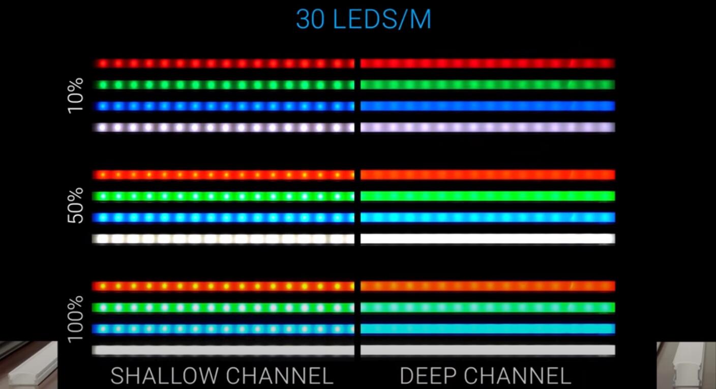 best led aluminum diffuser channel 18 - LED Strip Lights Application Guide