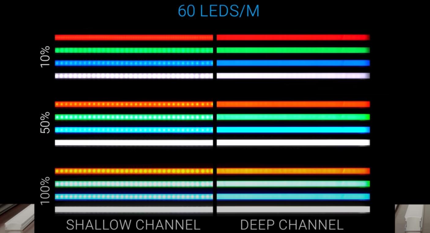 best led aluminum diffuser channel 19 - LED Strip Lights Application Guide
