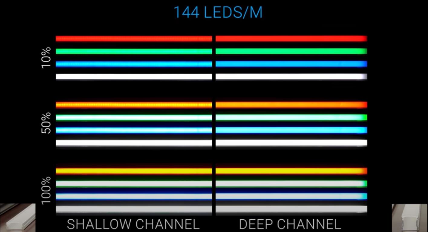 best led aluminum diffuser channel 20 - LED Strip Lights Application Guide