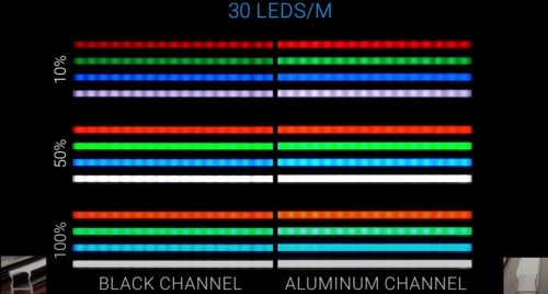 How To Find The Best LED Strip Aluminum Diffuser Channel - DERUN LED