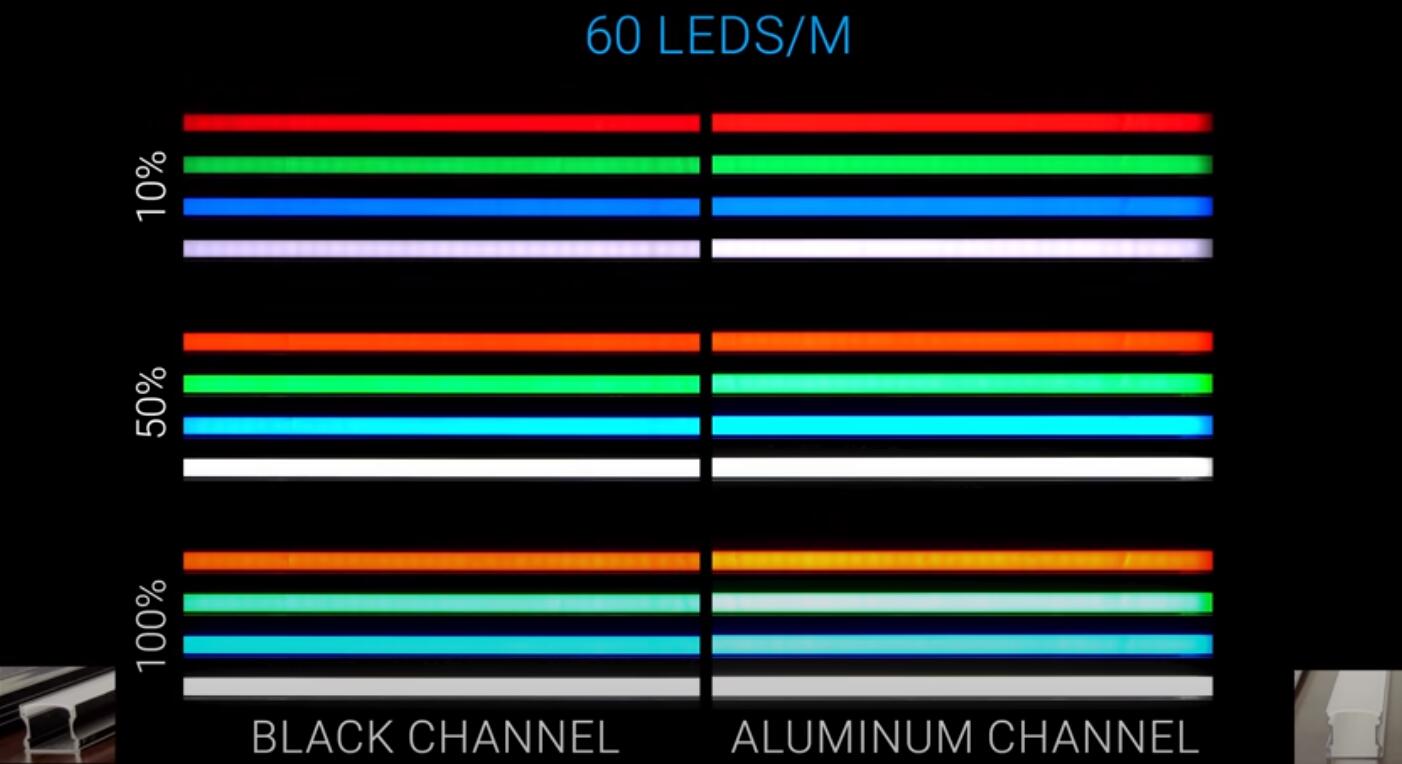 best led aluminum diffuser channel 24 - LED Strip Lights Application Guide